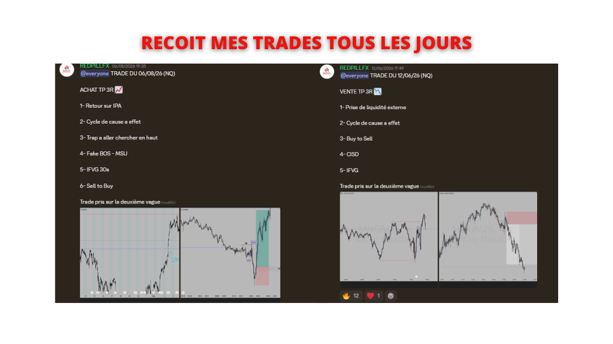 Setups quotidiens